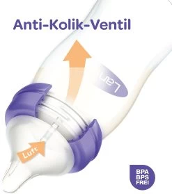 Lansinoh Weithalsflasche Mit NaturalWave™ Sauger Gr. S, 160ml -BabyTraum Deutschland Verkaufs-Shop lansinoh weithalsflasche mit naturalwave sauger gr s 160ml 4